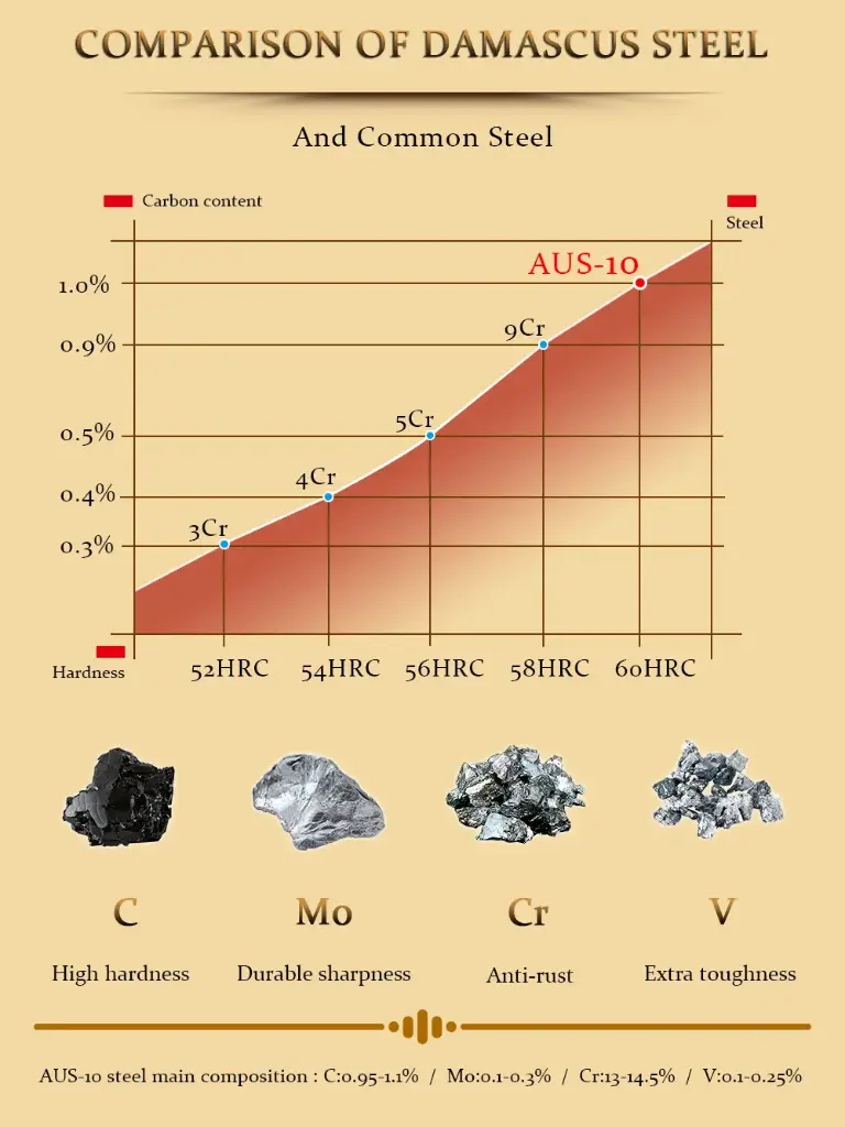 Couteau Utilitaire – Acier damassé 67 couches avec noyau AUS-10 – Manche élégant en bois d’olivier – Tranchant rasoir, dureté 60±2 HRC – Design ergonomique et haut de gamme